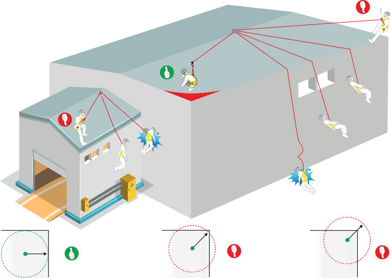 prevenir-efecto-pendulo-lineas-vida